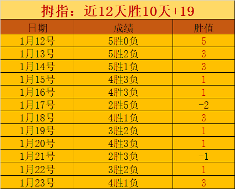 阿森纳主帅,阿尔特塔,本赛季夺冠,亚博体育,亚博体育官网,亚博体育app,亚博体育下载