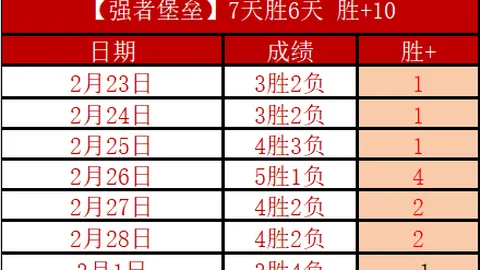 宁波男篮可能裁撤克雷格·兰道尔二世，场均得分仅5.4分