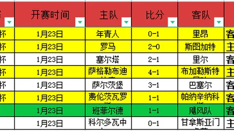 龙之谷全新巢穴挑战，专家推荐大乐透期号质合分析攻略