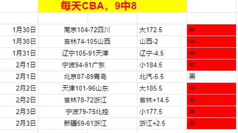 近7期大乐透专家质合推荐，前区十码分析匹配