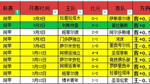 周一006西甲前瞻：巴列卡诺VS莱万特专家推荐